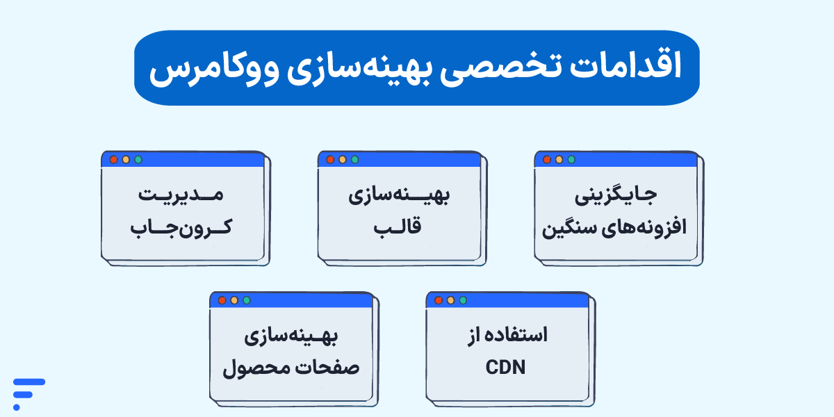 مصرف بالای هاست و راهنمای کامل رفع مشکل منابع اقدامات تخصصی بهینهسازی ووکامرس