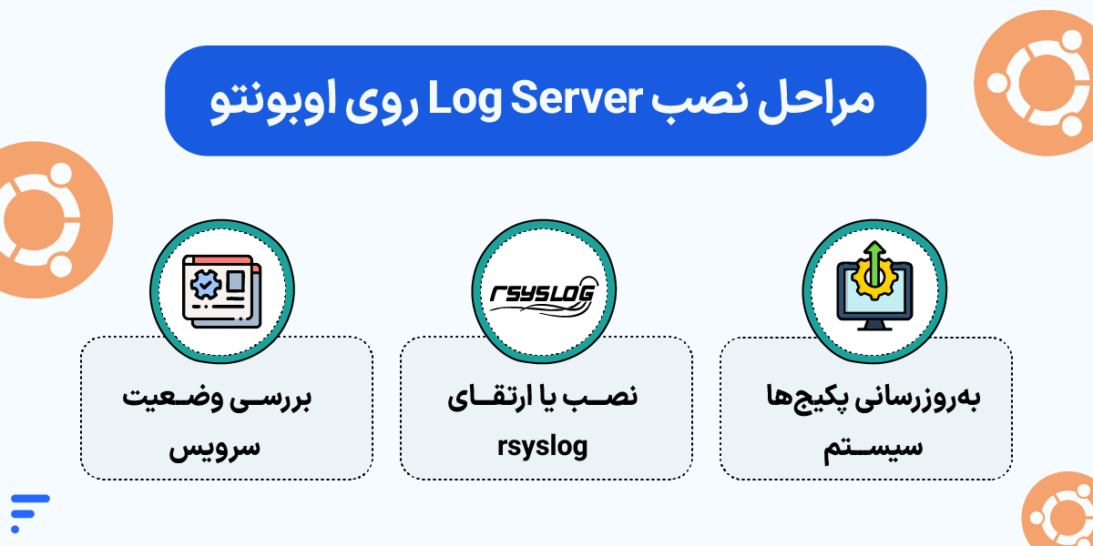 راه اندازی لاگ سرور و آموزش نصب و پیکربندی Log Server در لینوکس مراحل نصب Log Server روی اوبونتو