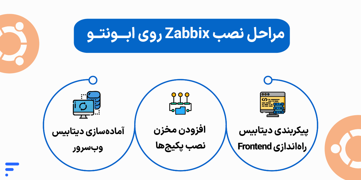 نصب Zabbix و آموزش جامع راهاندازی سیستم مانیتورینگ زبیکس مراحل نصب Zabbix روی ابونتو در ۳ گام