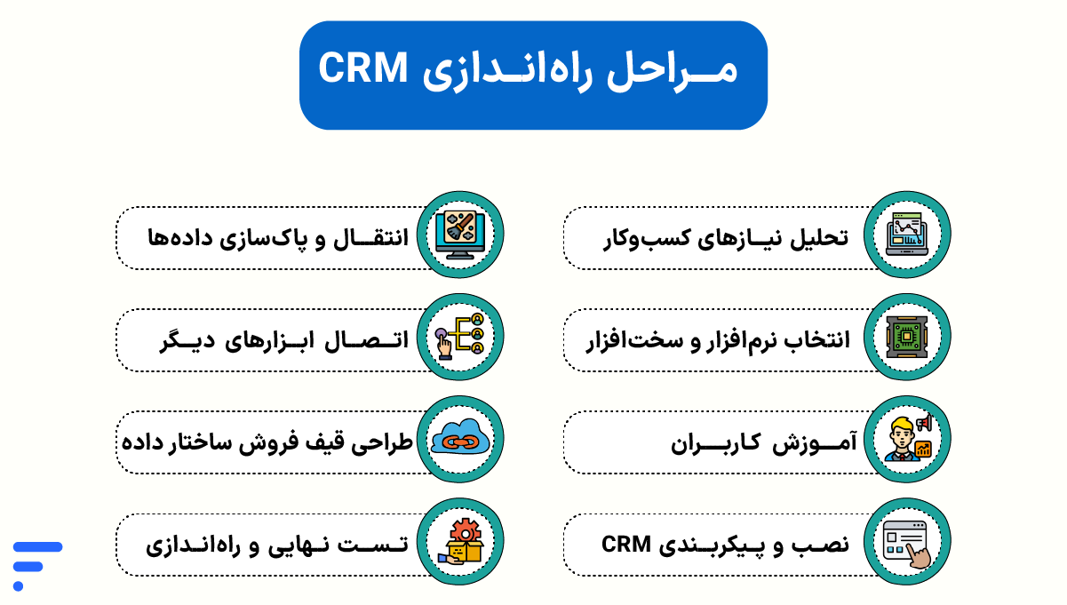 راهاندازی CRM و مراحل استقرار نرمافزار در سازمان مراحل راهاندازی CRM