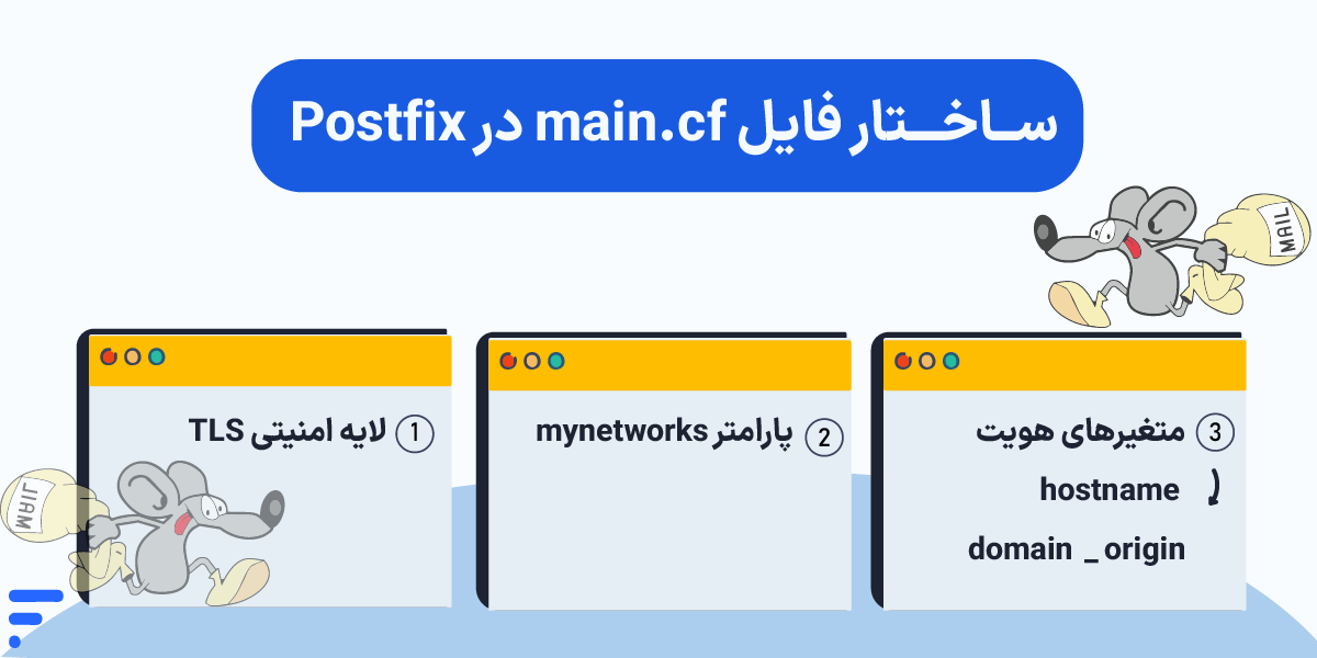 راه اندازی سرور ایمیل از نصب Mail Server تا ارسال اولین پیام ساختار فایل main.cf در Postfix