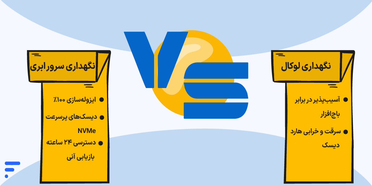 بکاپ گیری سپیدار و آموزش کامل بازیابی اطلاعات بکاپ سیستم VS بکاپ سرور ابری