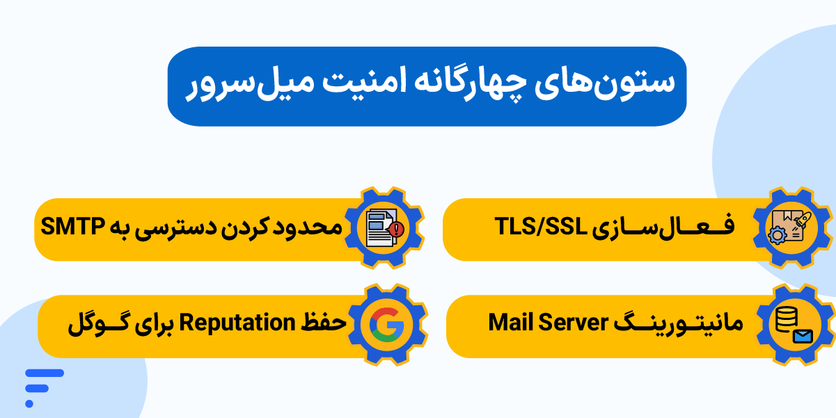 راه اندازی سرور ایمیل از نصب Mail Server تا ارسال اولین پیام ستونهای چهارگانه امنیت میلسرور