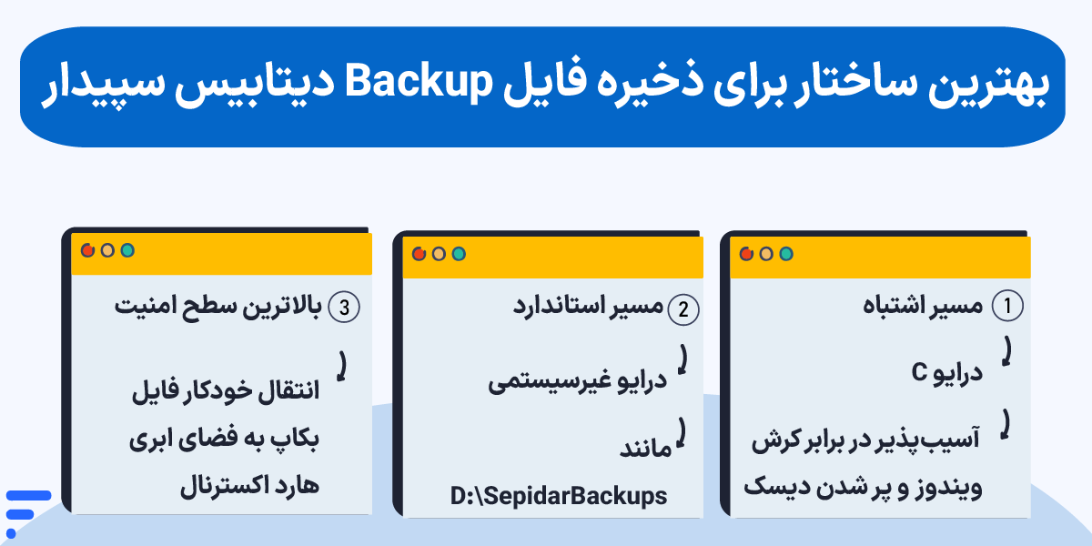 بکاپ گیری سپیدار و آموزش کامل بازیابی اطلاعات بهترین ساختار برای ذخیره فایل Backup دیتابیس سپیدار