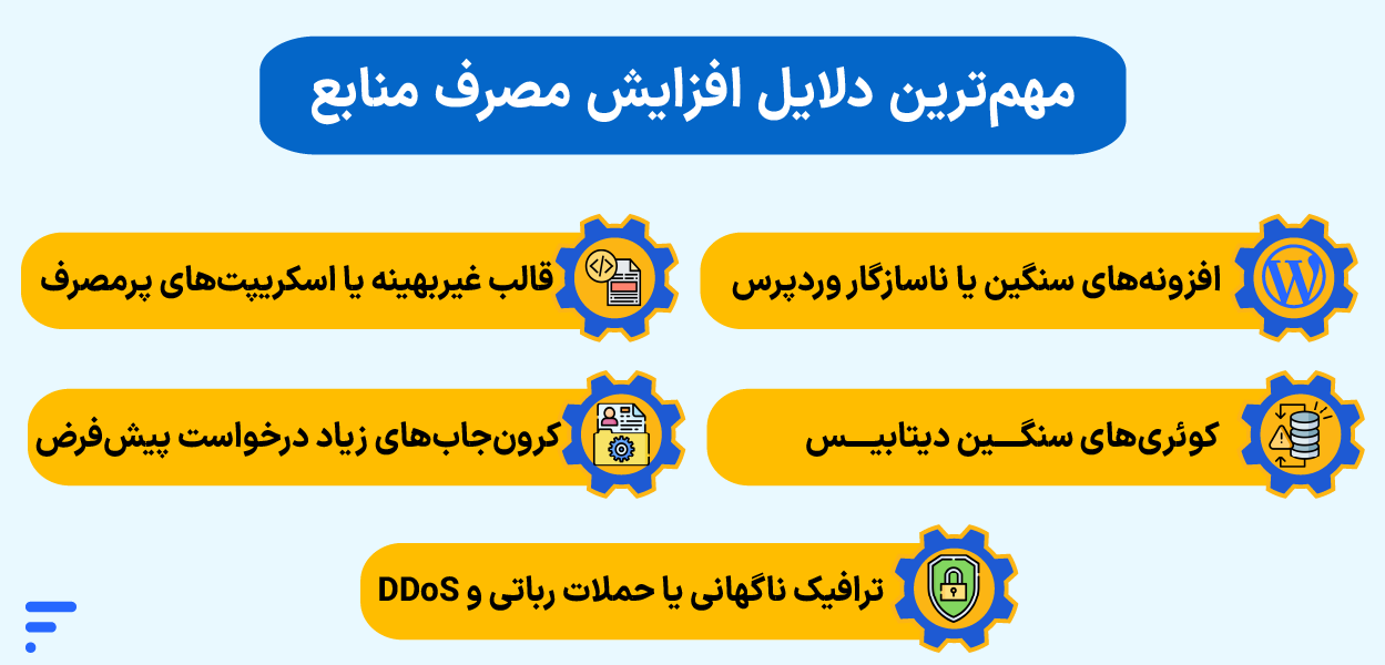 مصرف بالای هاست و راهنمای کامل رفع مشکل منابع مهمترین دلایل افزایش مصرف منابع