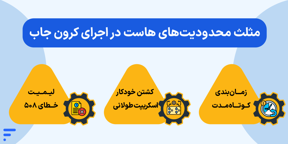 آموزش ساخت کرون جاب در سی پنل (تصویری و همراه با دستورات کاربردی) مثلث محدودیتهای هاست در اجرای کرون جاب