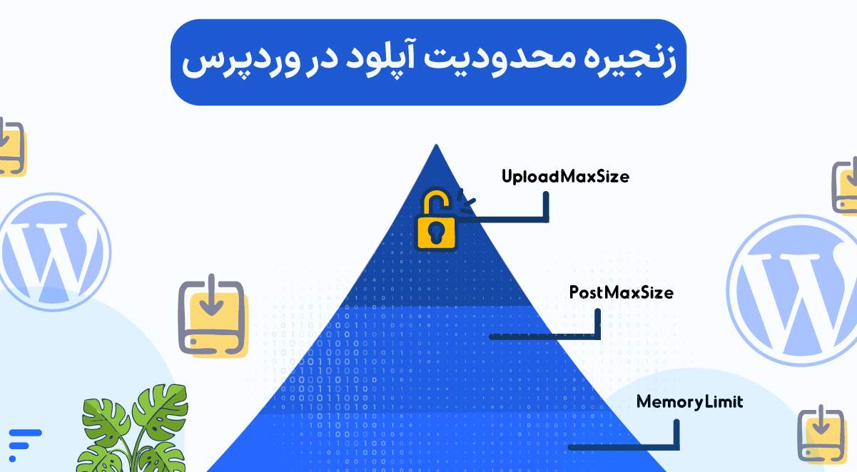 افزایش حجم آپلود وردپرس با ۵ روش قطعی و تستشده زنجیره محدودیت آپلود در وردپرس