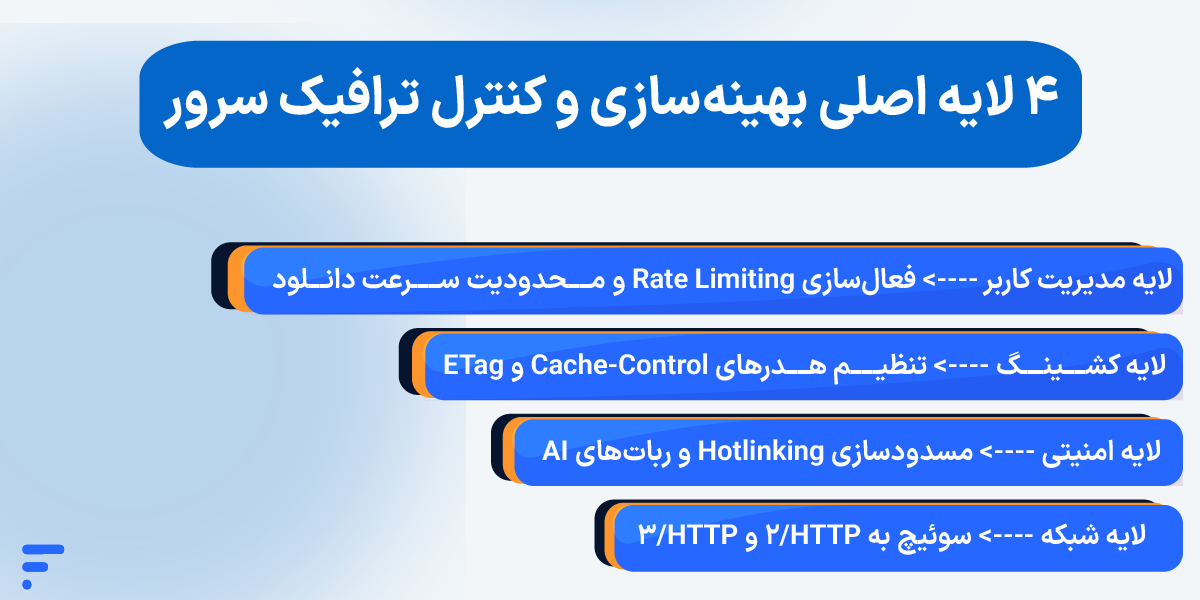 ۴ لایه اصلی بهینهسازی و کنترل ترافیک سرور
