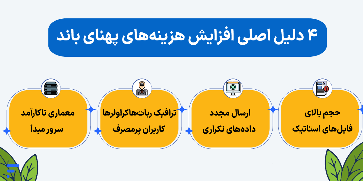 ۴ دلیل اصلی افزایش هزینههای پهنای باند