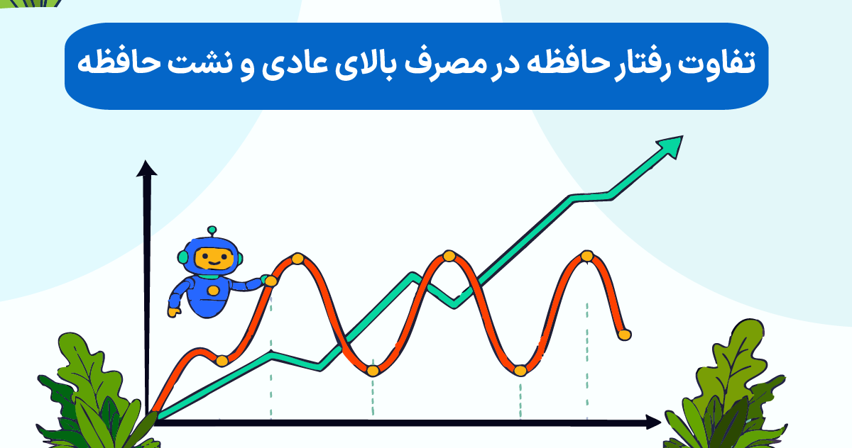تفاوت رفتار حافظه در مصرف بالای عادی و نشت حافظه