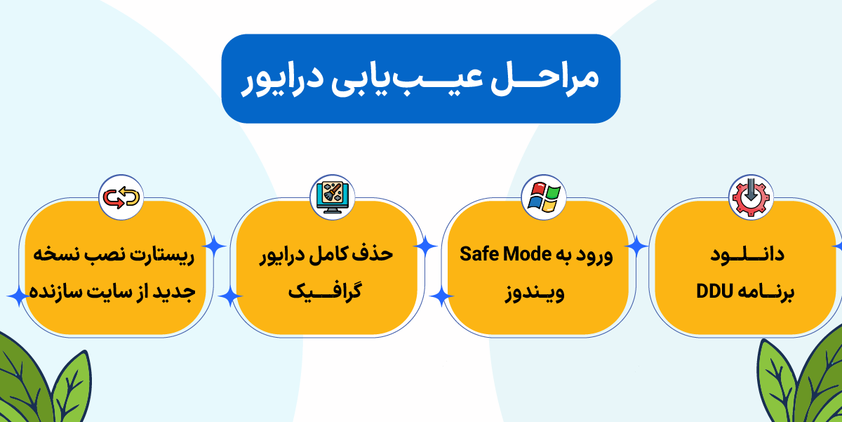 مراحل عیبیابی درایور