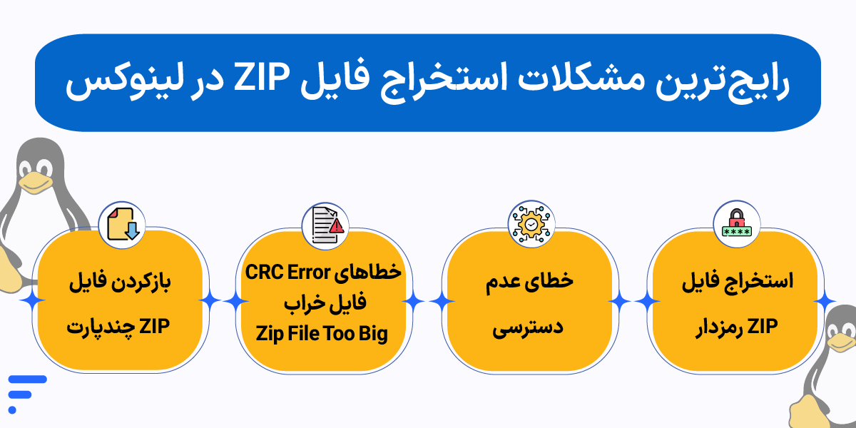 رایجترین مشکلات استخراج فایل ZIP در لینوکس