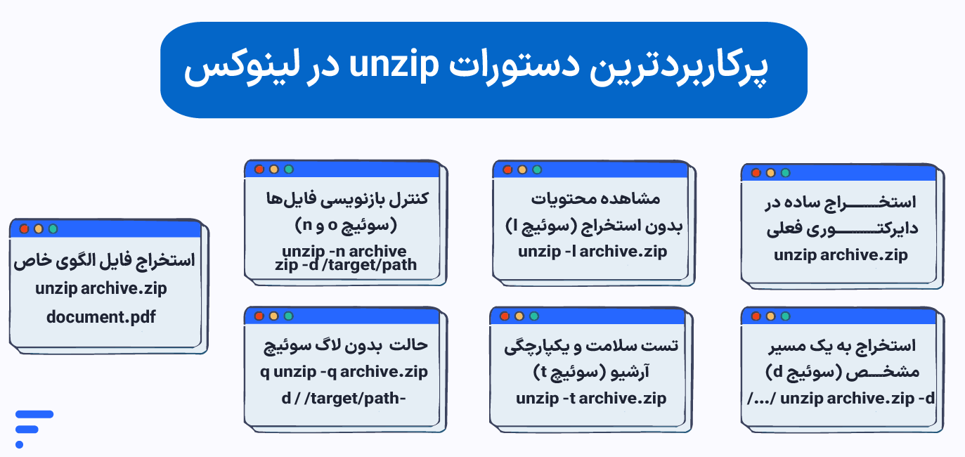 پرکاربردترین دستورات unzip در لینوکس