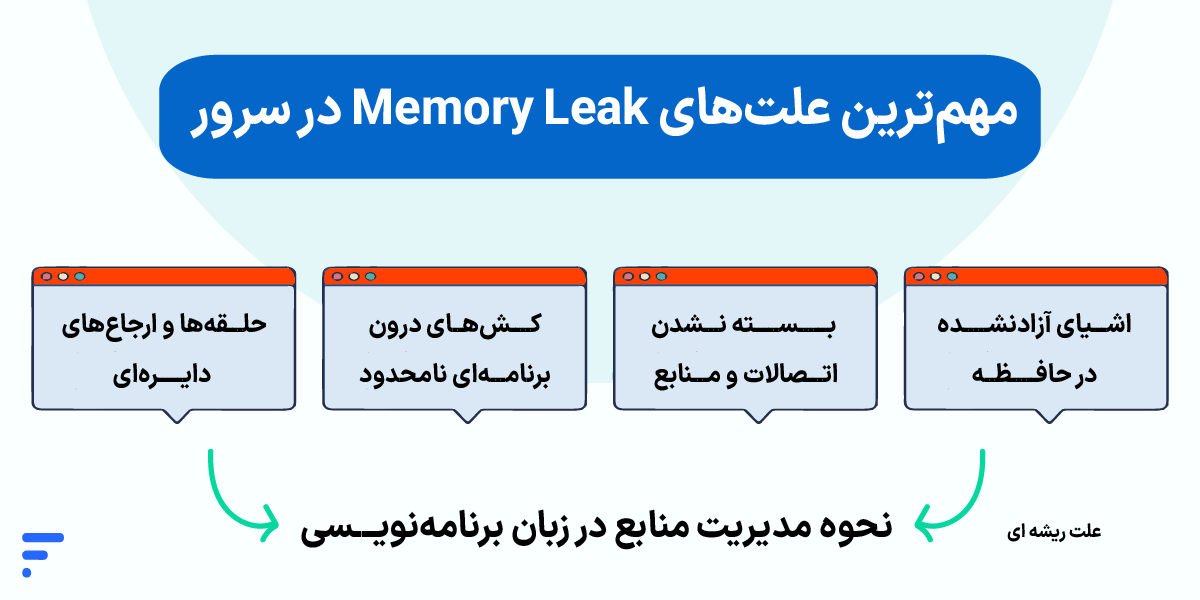 مهمترین علتهای Memory Leak در سرور